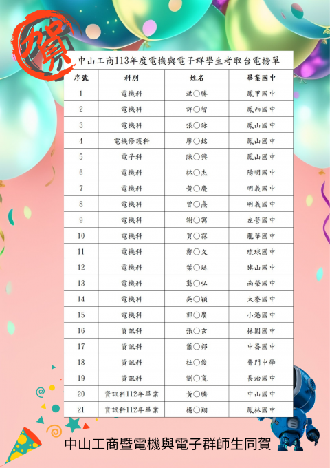 狂賀再狂賀！！！恭喜本校電機與電子群的學長們，再度創下錄取台電21位的佳績唷！