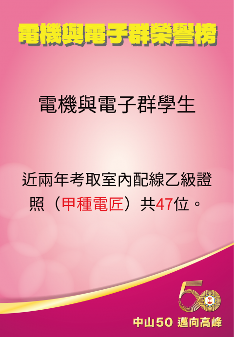 電機與電子群學生 近兩年考取室內配線乙級證照（甲種電匠）共47位。