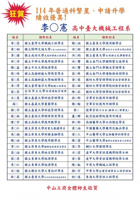 114年普通科升學佳績(繁星、申請)